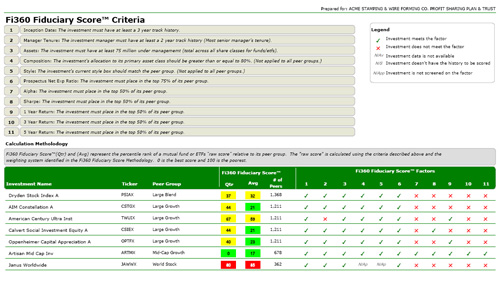 fi360 Toolkit